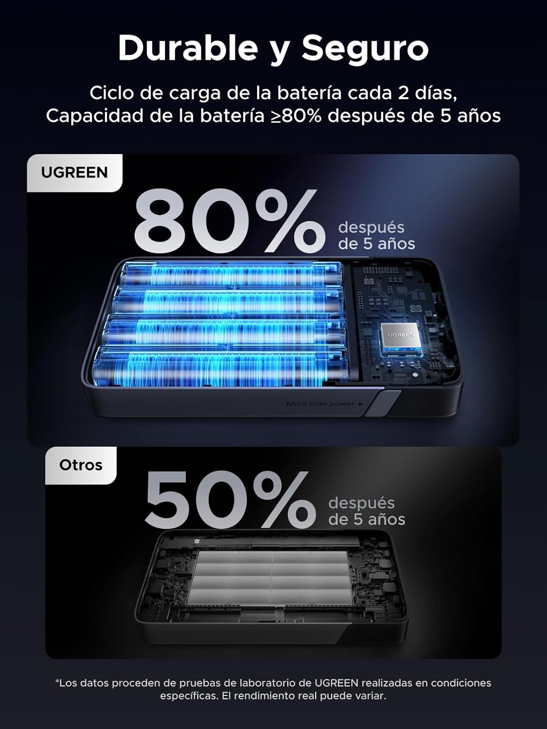 UGREEN Nexode 100W Power Bank 20000mAh Batería Externa USB C Carga Rápida PD3.0 3 Puertos Cargador Portátil PC LED Compatible con iPhone 17 16 15 14 Plus Pro MAX Air Galaxy S25 S24 A56 MacBook iPad