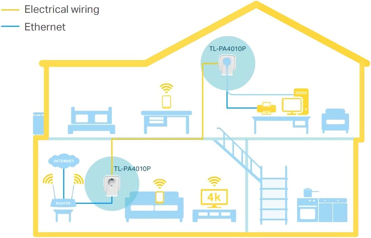 TP-Link Powerline Adapter Set TL-PA4010P KIT (600 Mbit/s, con enchufe, Fast Ethernet LAN, compatible con todos los adaptadores HomePlug AV/AV2 Powerline, transmisión rápida de datos)